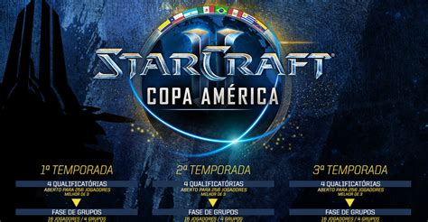 Apostas em StarCraft 2 Foz do Iguaçu